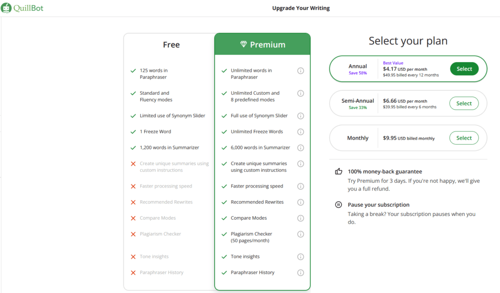 QuillBot Article Rewriting Tool