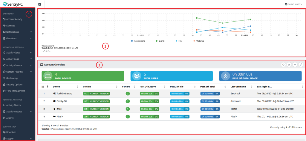 Dashboard Navigation Screen Navigating with Ease: SentryPC's Intuitive User Experience